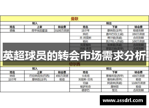 英超球员的转会市场需求分析